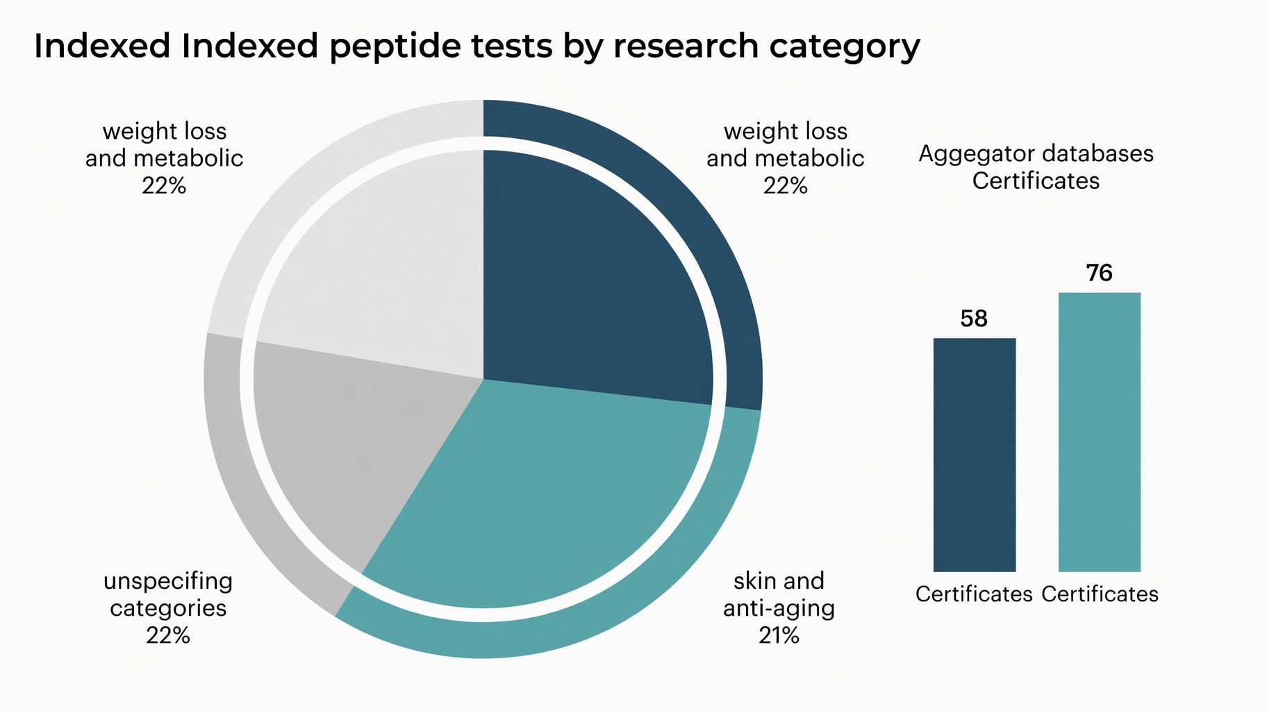 Scientific diagram and data graphic for Analytical Formulations Inc: Scope and Limits of Peptide Testing