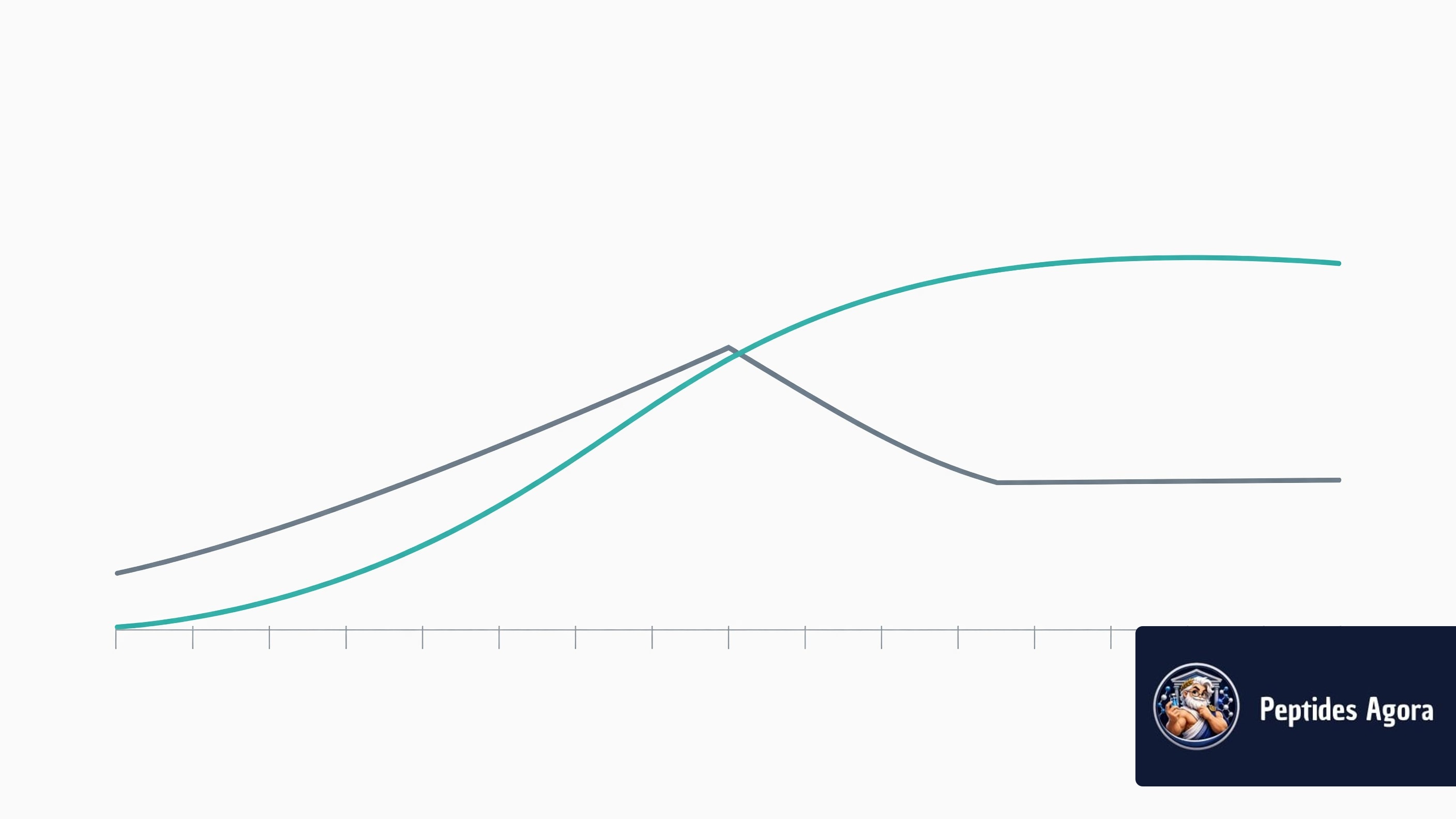 Public search interest and cultural adoption trajectory infographic for Australia's TGA Cracks Down on Influencer-Driven Peptide Sales After Finding Deadly Contam
