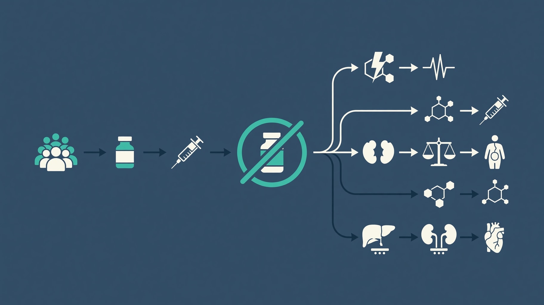 Scientific diagram and data graphic for Bengaluru Peptide Parties: Health Risks