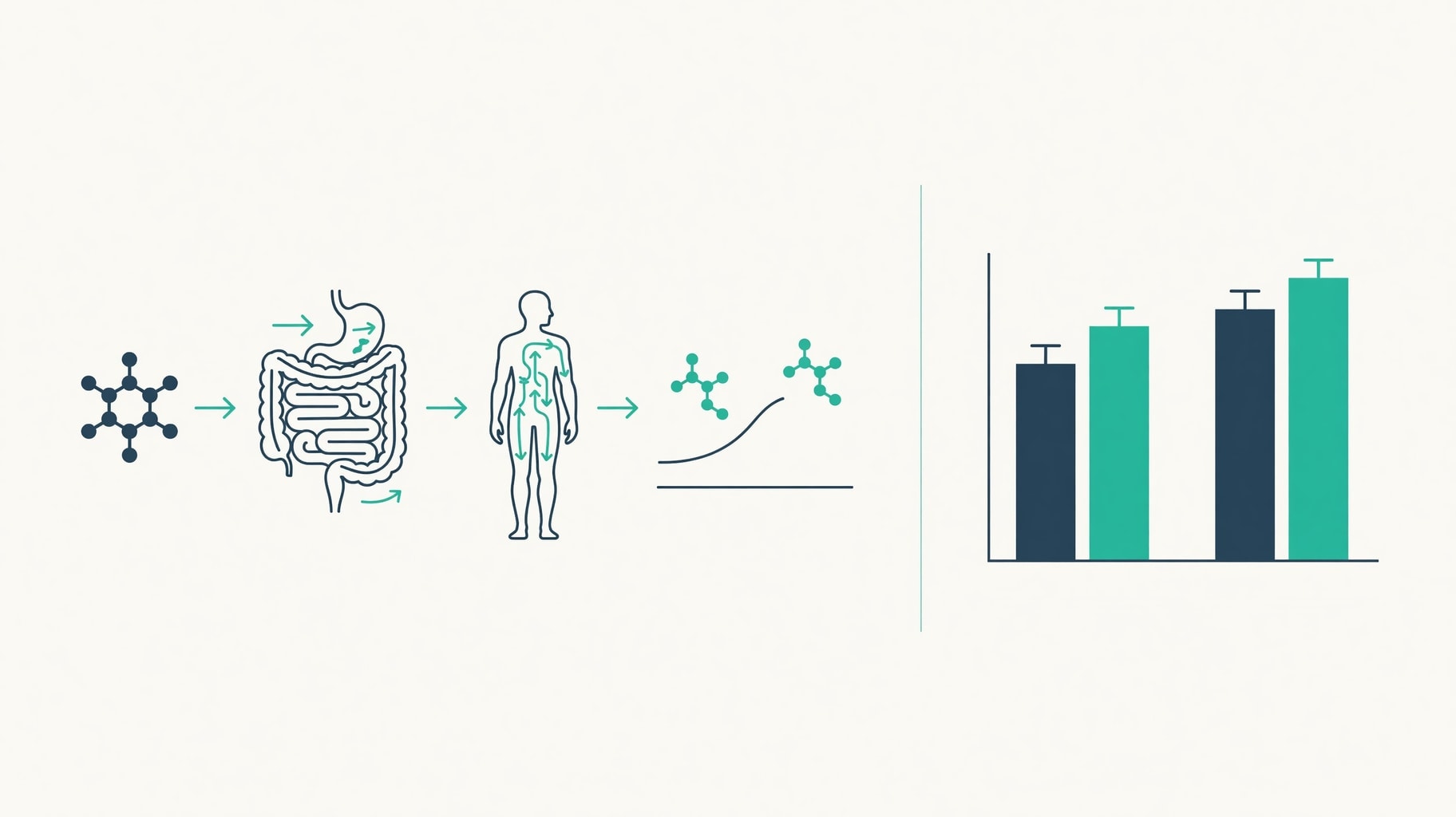 Scientific diagram and data graphic for Collagen Peptide Bioavailability Is Proven, but Skin Efficacy Depends on Industry Funding