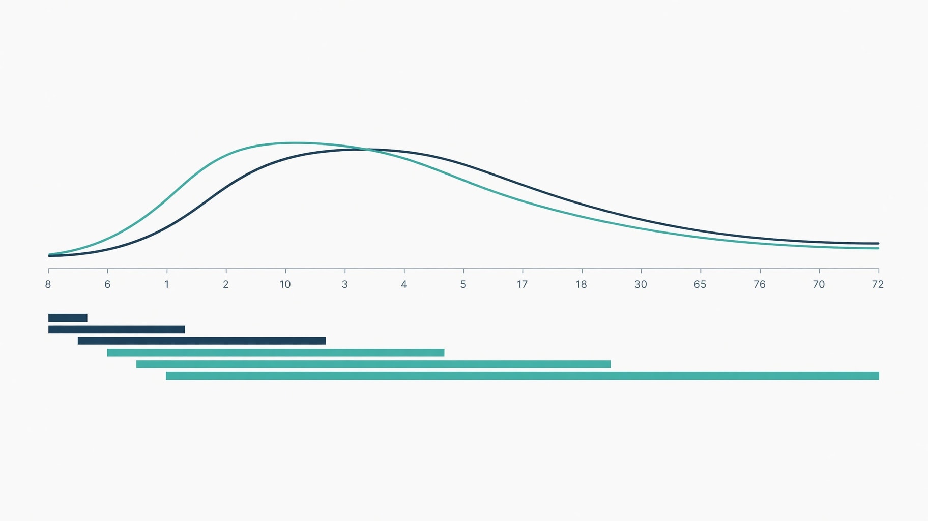 Scientific diagram and data graphic for How Long Does Mounjaro Take To Work: Tirzepatide Onset Timelines