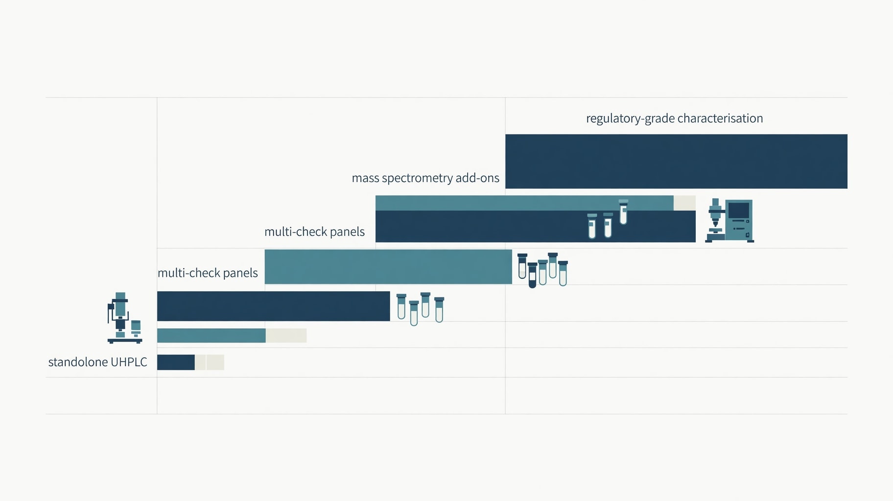 Scientific diagram and data graphic for Peptide Purity Testing Cost: Commercial Rates and Procurement Benchmarks