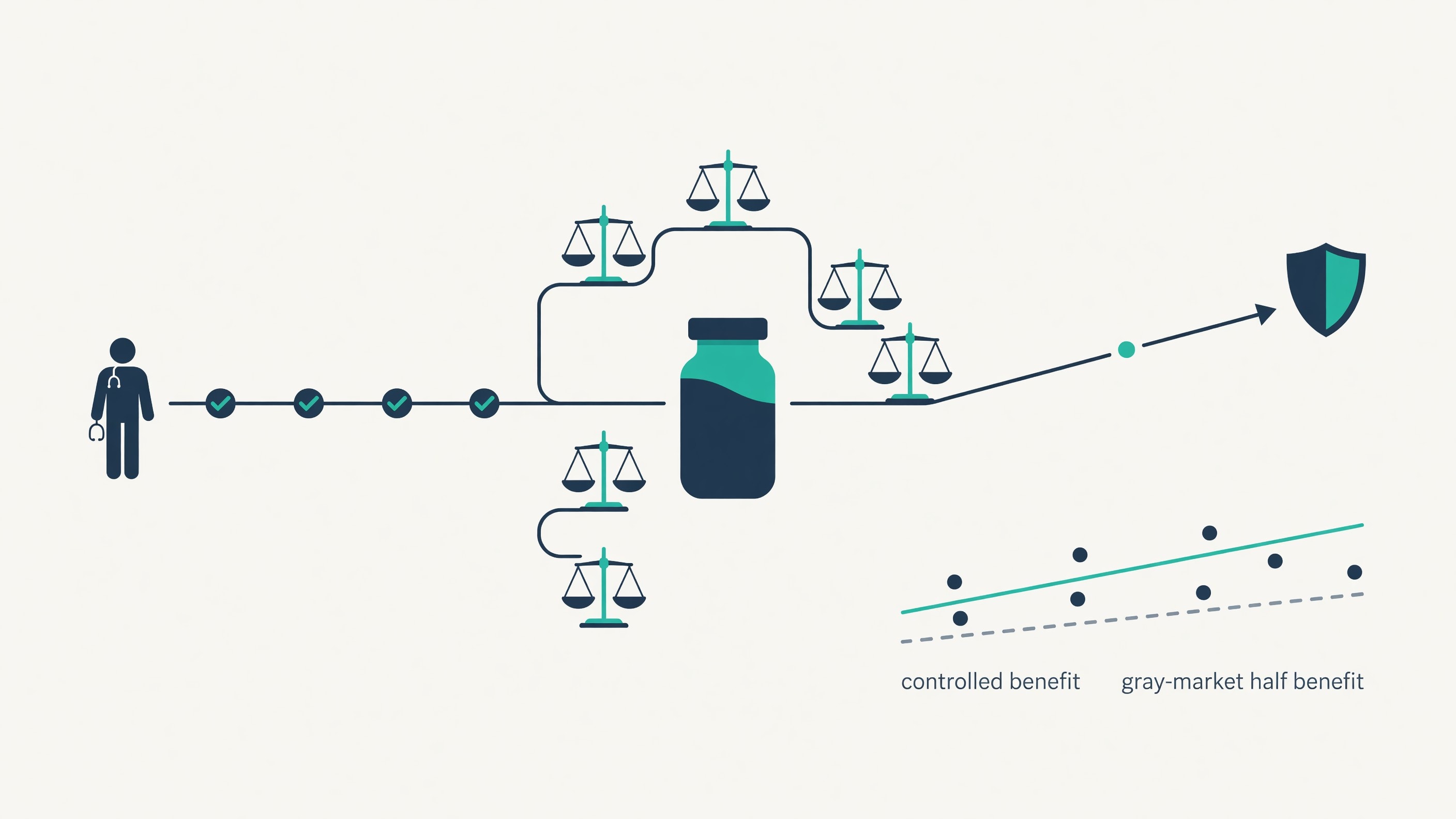 Scientific diagram and data graphic for Eli Lilly Expands 'Early Access' to Retatrutide as Black Market Pressure Builds