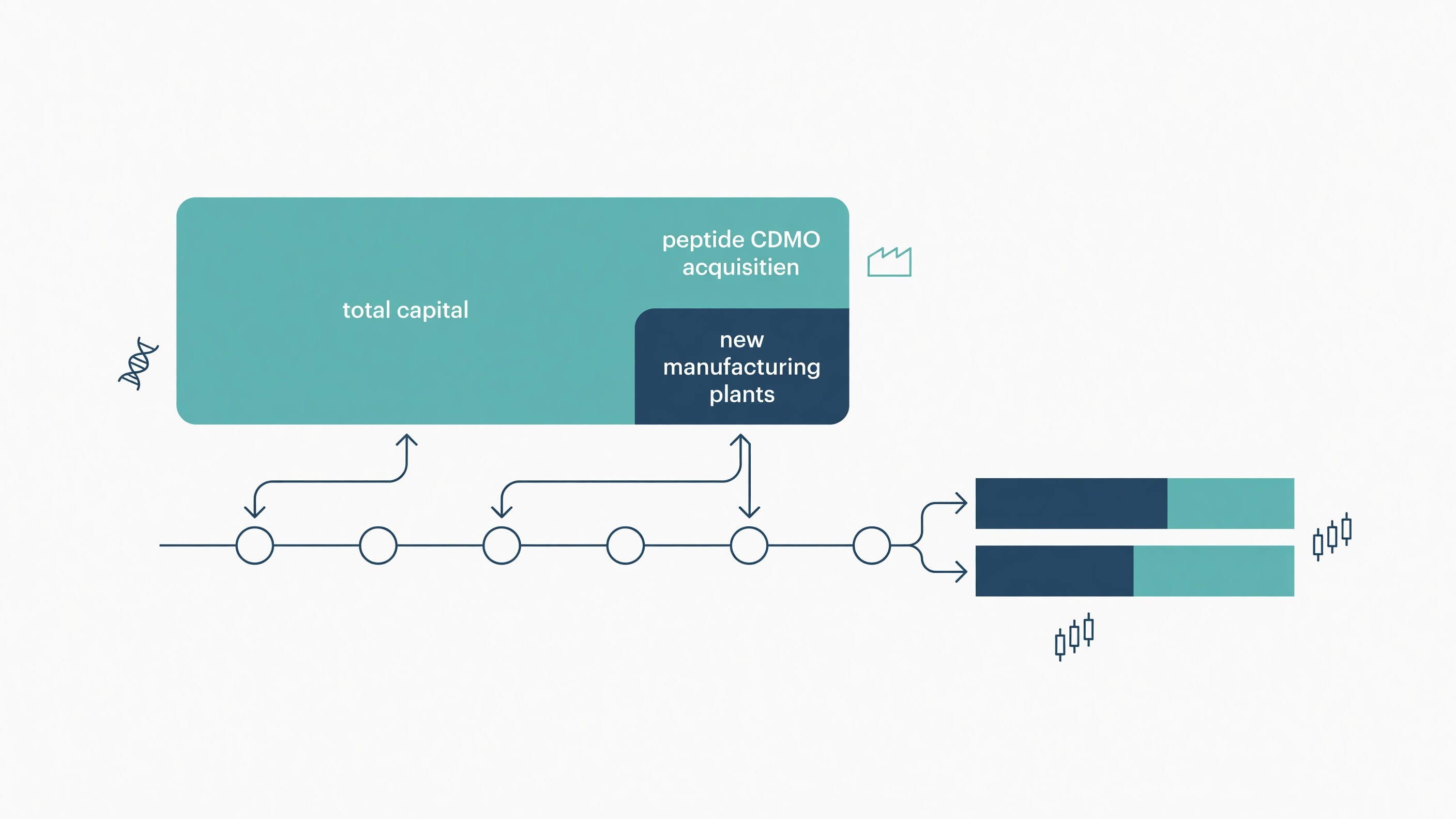 Scientific diagram and data graphic for Samsung Biologics Approves $2.2B Rights Offering to Fund PolyPeptide Deal