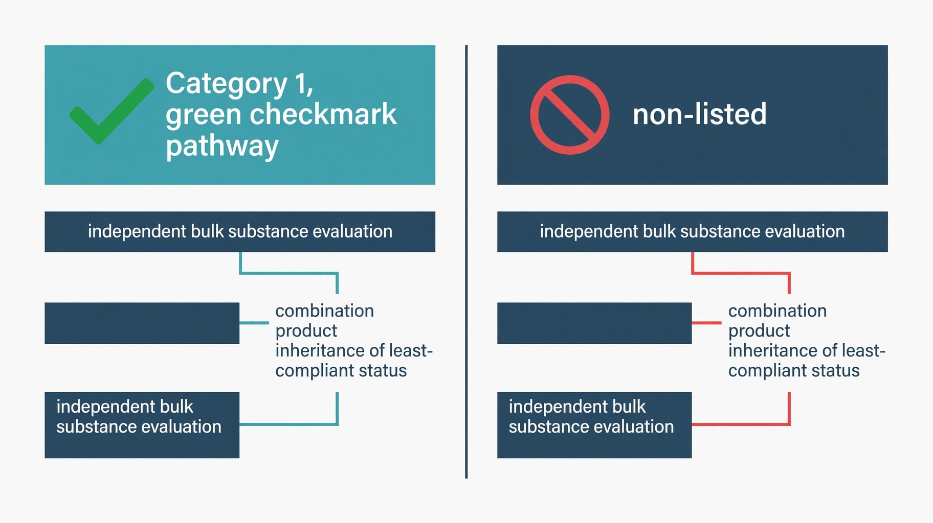 Scientific diagram and data graphic for Sermorelin and Ipamorelin: Regulatory Status and Compounding Eligibility