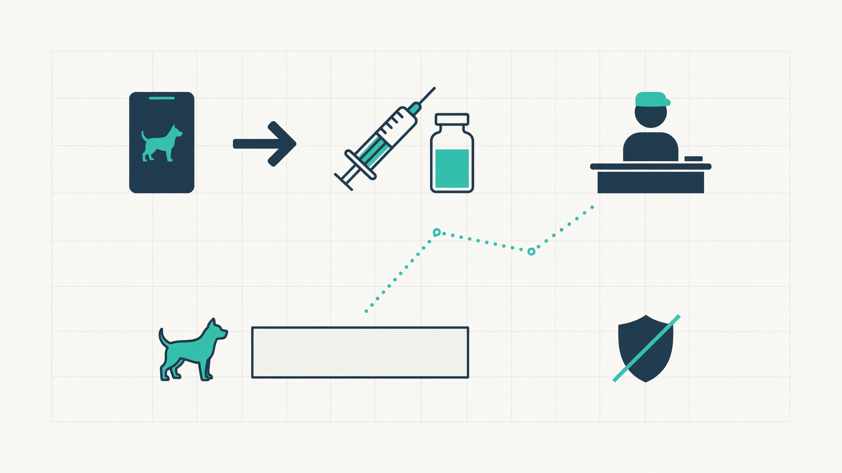 Scientific diagram and data graphic for Viral Dog-Peptide Videos Outpace Veterinary Safety Data After FDA Vote