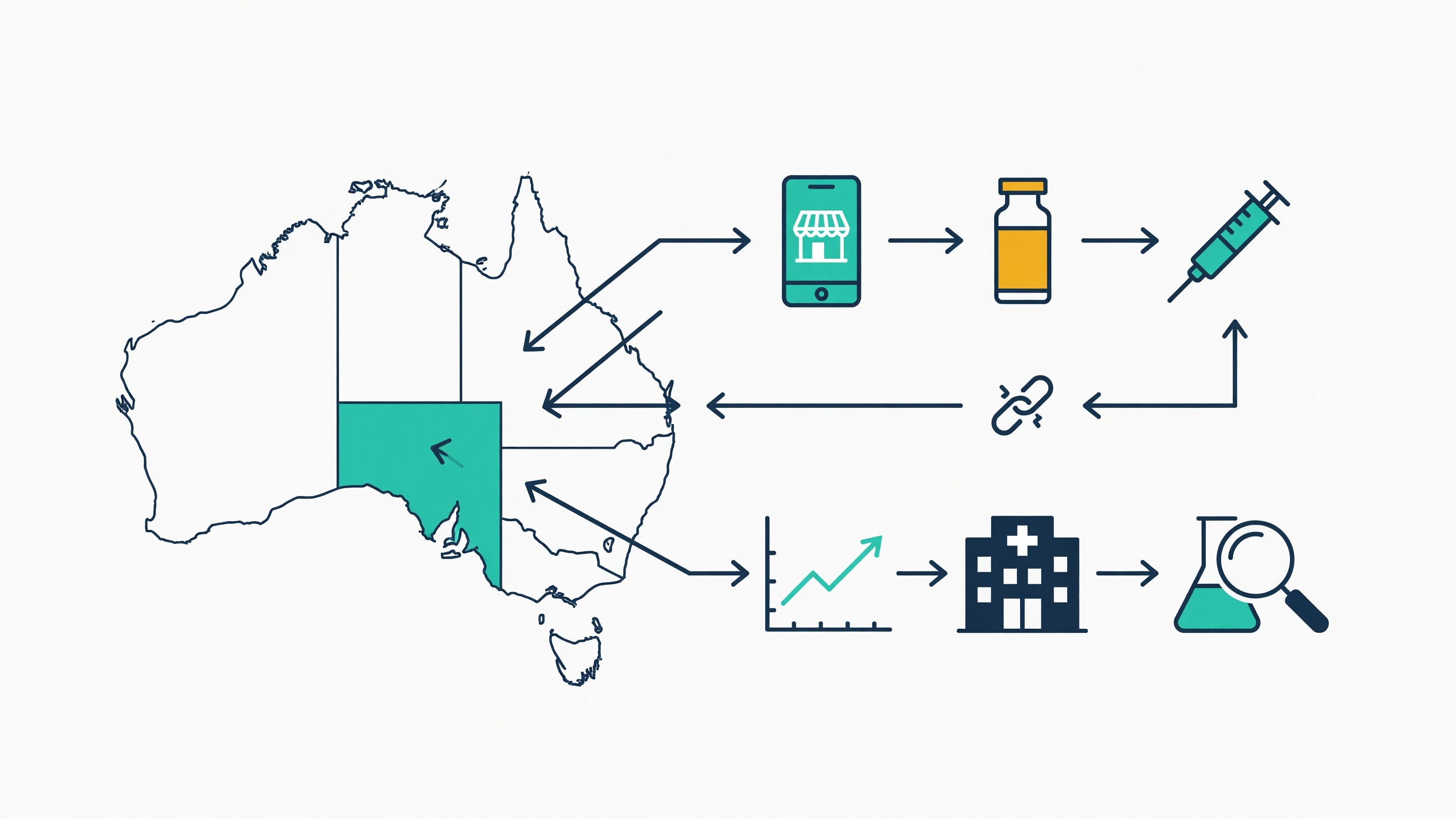 Scientific diagram and data graphic for Victoria's Seventh Liver-Toxicity Case Linked to Contaminated Peptide Batch
