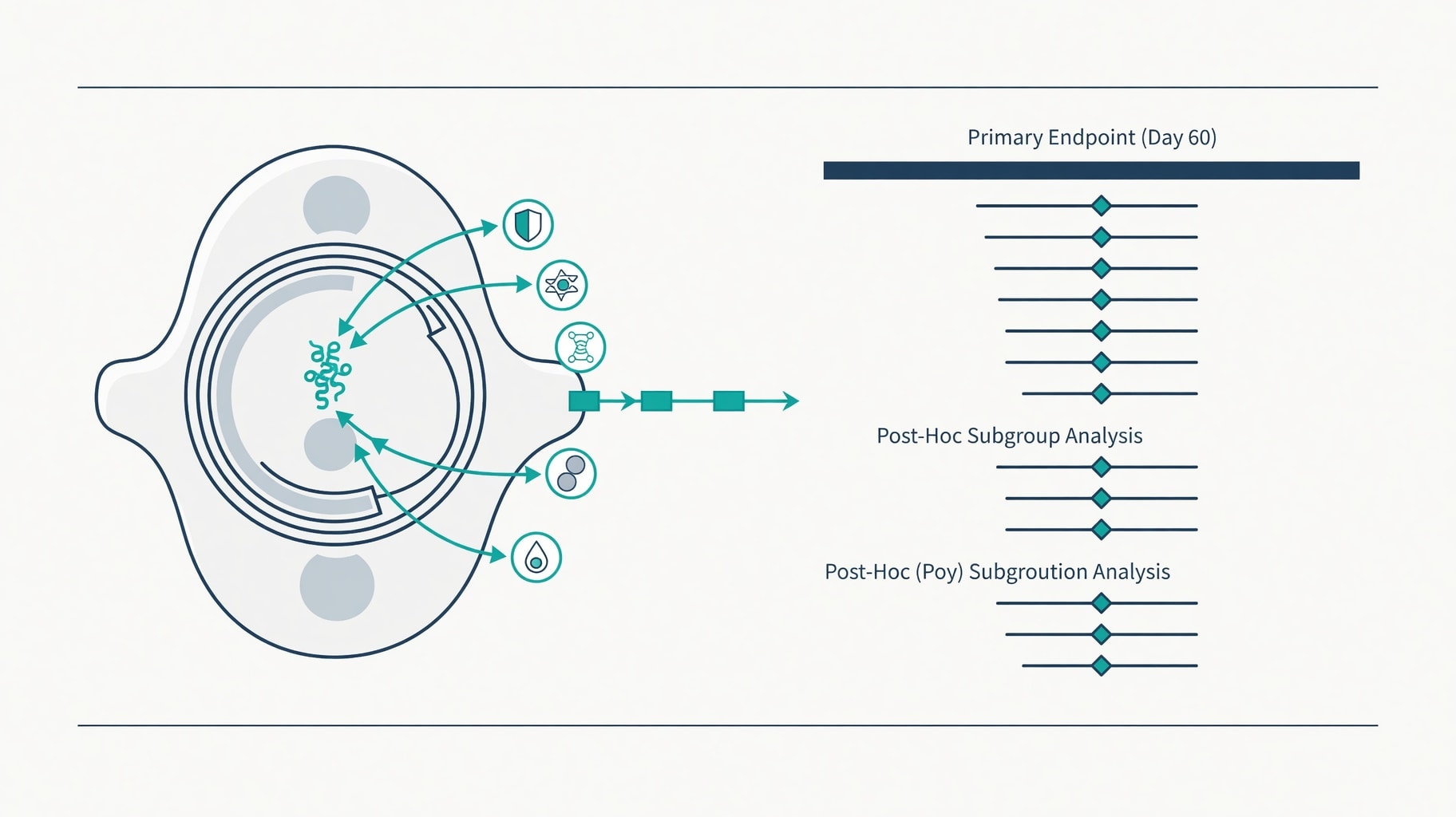 Scientific diagram and data graphic for Aviptadil in ARDS: Divergent Trial Endpoints and Alveolar Type II Signaling